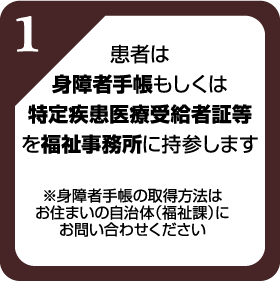 患者は身障者手帳もしくは特定疾患医療受給者証等を福祉事務所に持参します